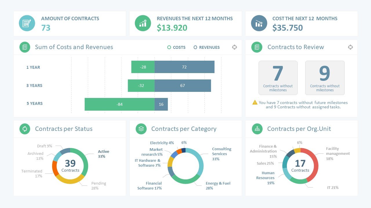 21 Best Dashboard Templates for PowerPoint Presentations Intended For Project Dashboard Template Powerpoint Free