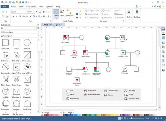 genogram for macs