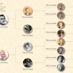 Genogram