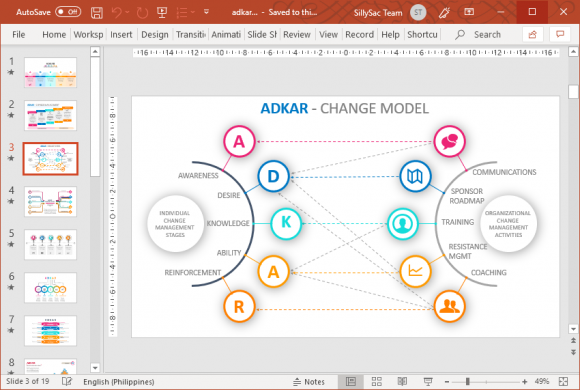 Present the ADKAR Change Model in Various Ways