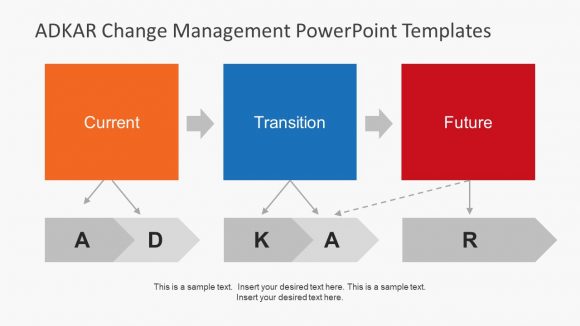 ADKAR Change Management Framework