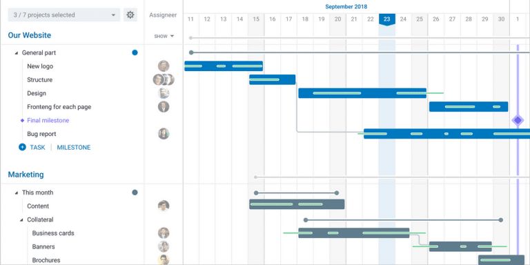 Create Gantt Charts in Trello with GoodGantt