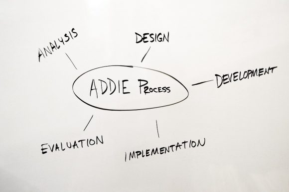 What is the ADDIE Model