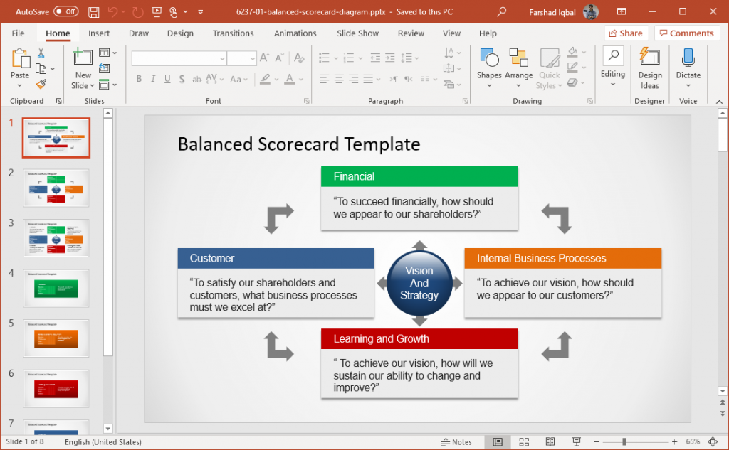 Balanced Scorecard & Best BSC PowerPoint Templates