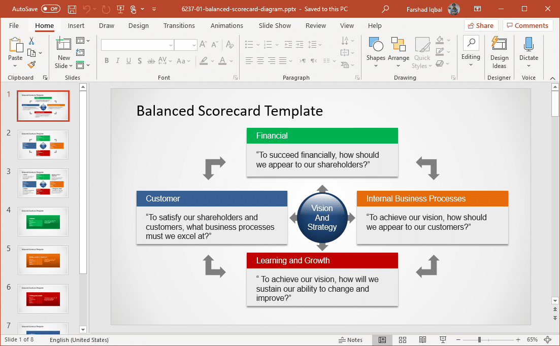 balanced scorecard template for powerpoint