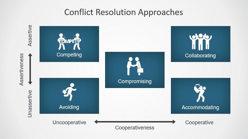 conflict resolution approaches