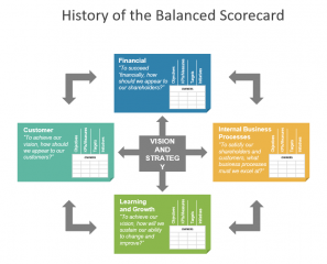 Balanced Scorecard & Best BSC PowerPoint Templates