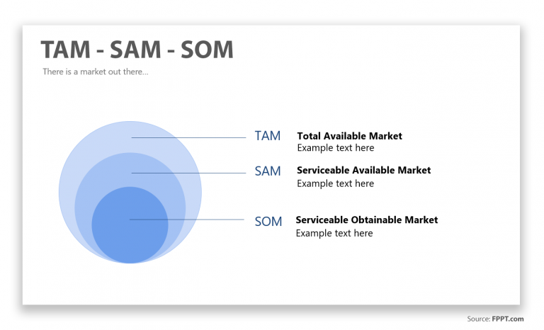 tam-sam-som-explained-what-is-it-quick-guide