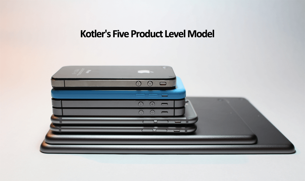 Kotlers five product level model explained