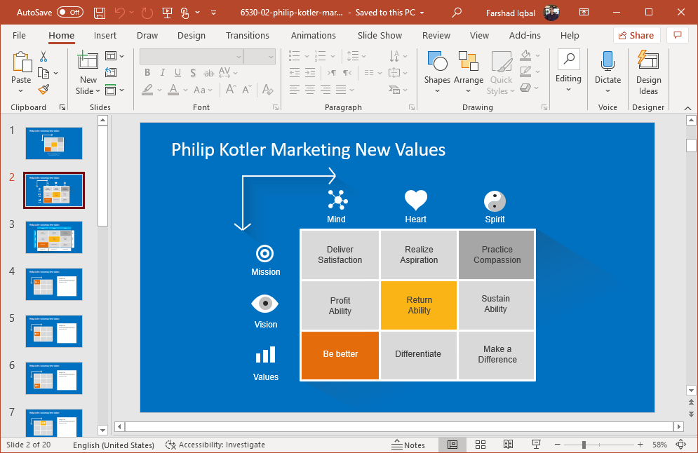 Philip Kotlers five product levels PowerPoint template