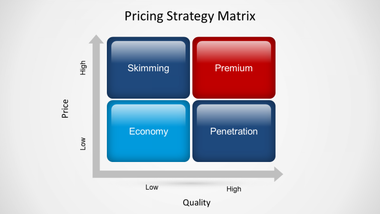 pricing strategy matrix - FPPT