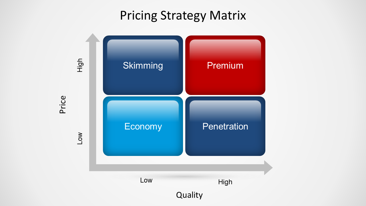 Matrix share price