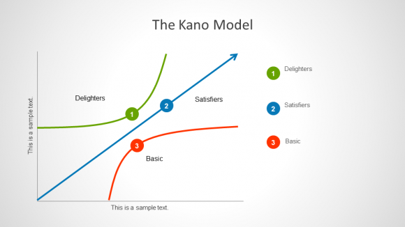 The Kano model