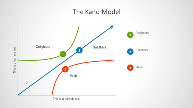 How to Delight Your Customers using the Kano Model