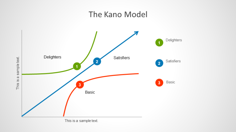 How To Delight Your Customers Using The Kano Model