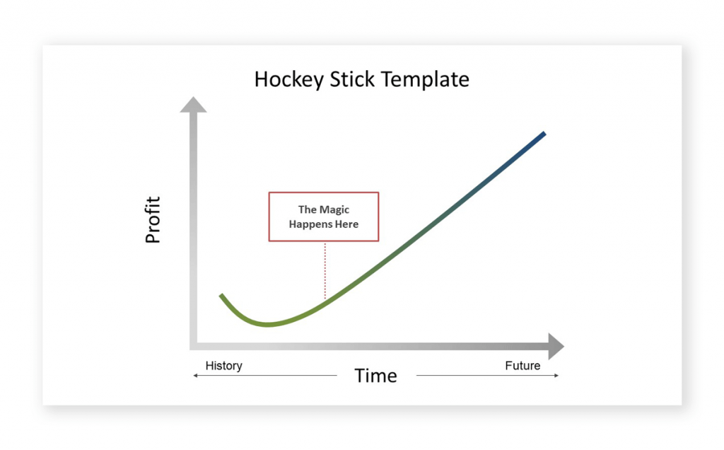 Hockey Stick Growth and What it Means for a Business?