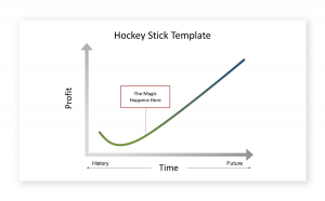 Hockey Stick Growth and What it Means for a Business?