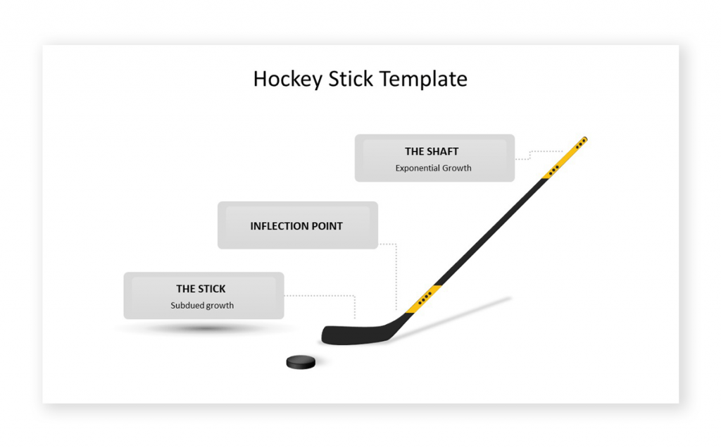 Hockey Stick Growth and What it Means for a Business?