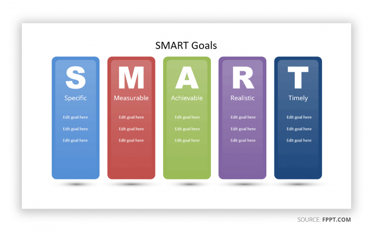 What Are SMART Goals And How To Use Them