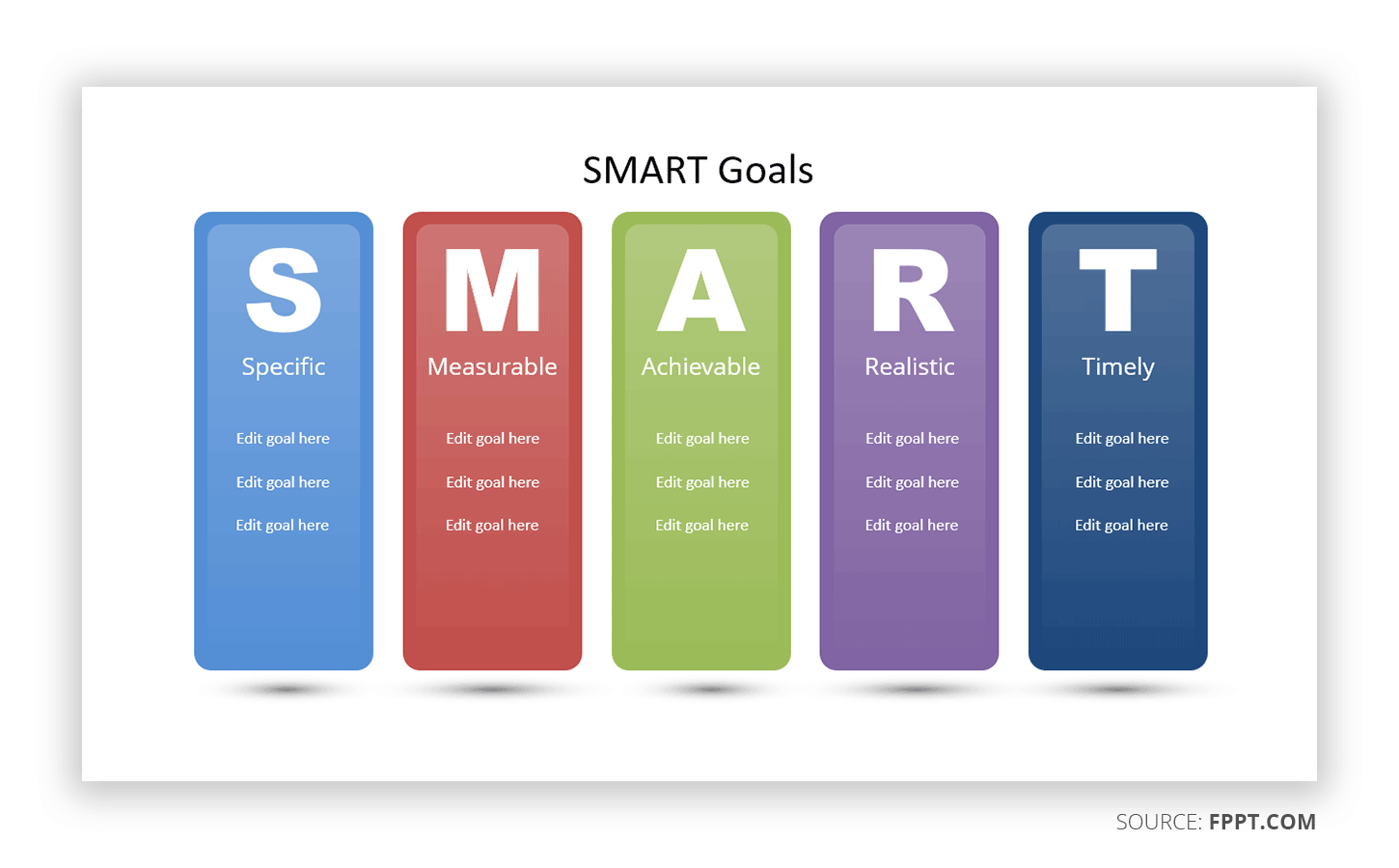 What are SMART Goals and How to Use Them