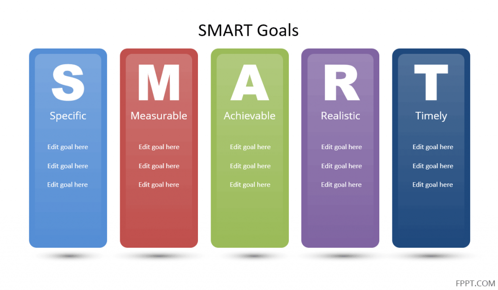 Being smart. Smart goals. Smart goals a5. Smart диаграмма. Smart purpose.