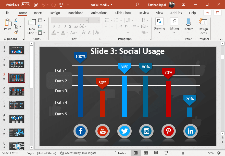 Social media analytics in PowerPoint - Example of bar chart comparing social media usage