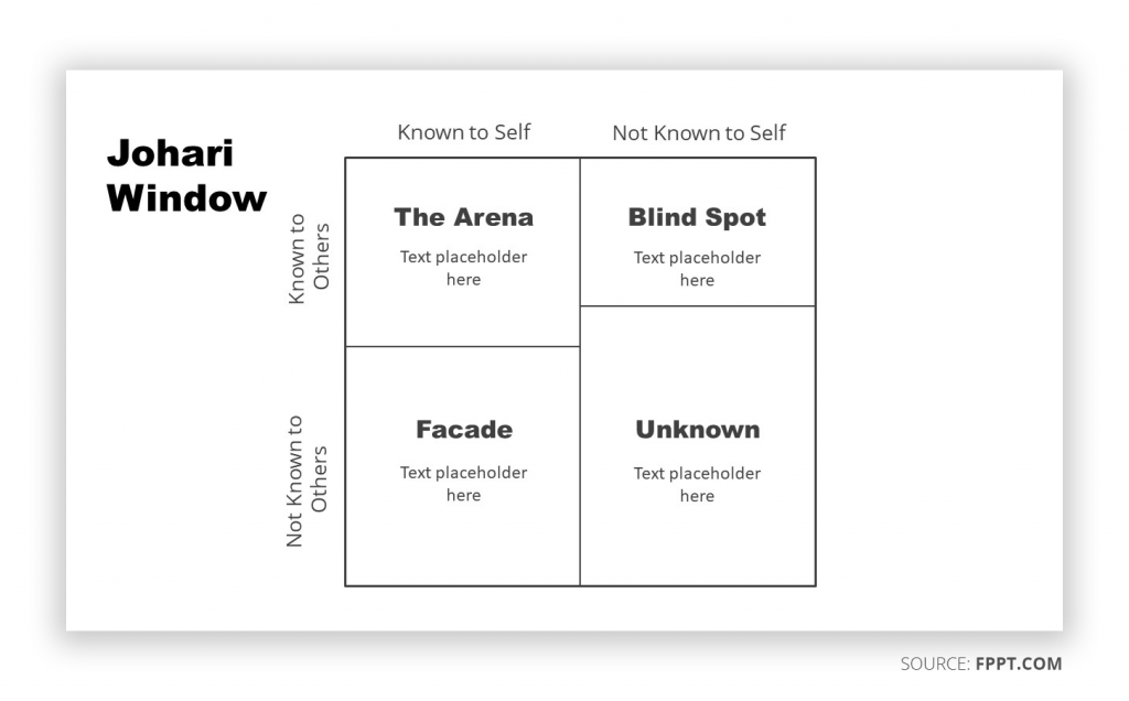 case study on johari window