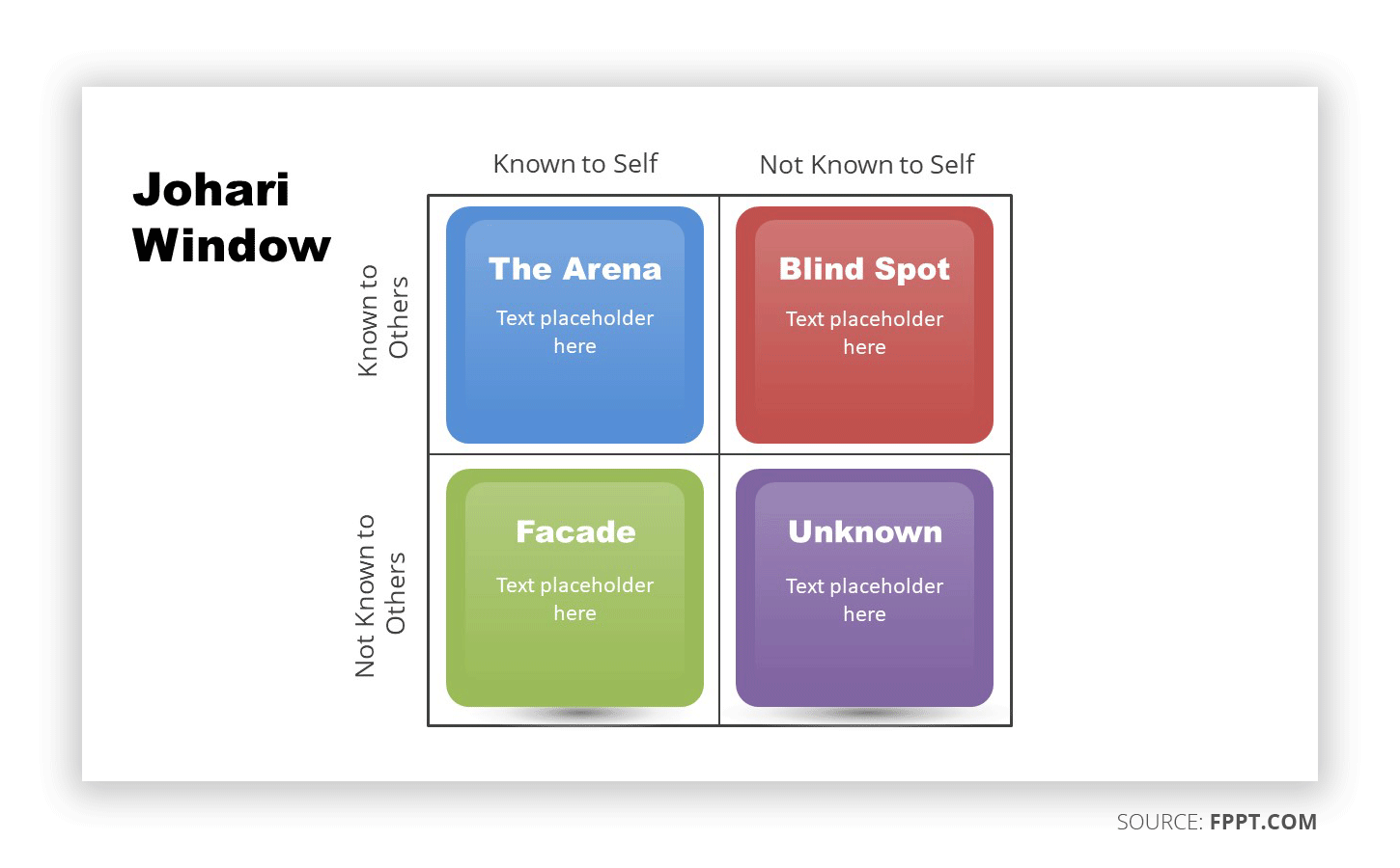 the johari window summary