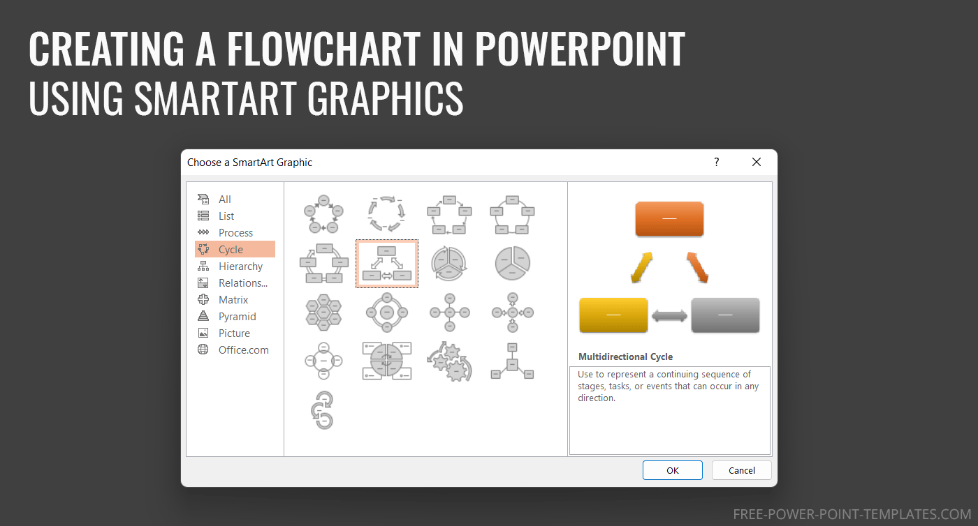 Example on how to create a flowchart design in PowerPoint using SmartArt Graphics