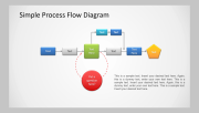 How To Make A Flowchart in PowerPoint (with Examples & Templates)