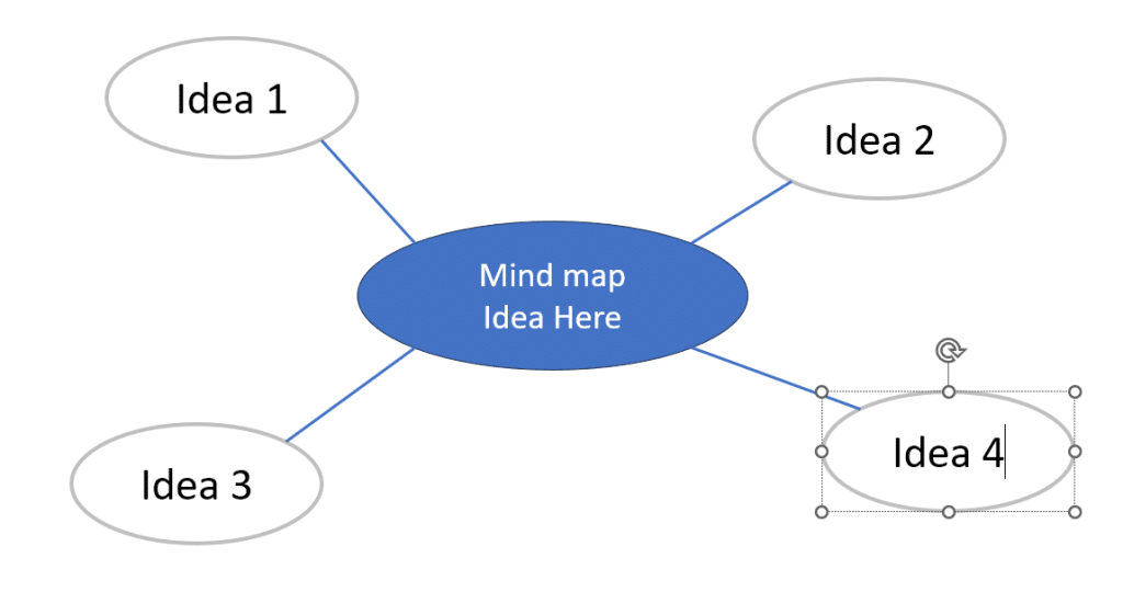 Editable mind map slide in PowerPoint presentation