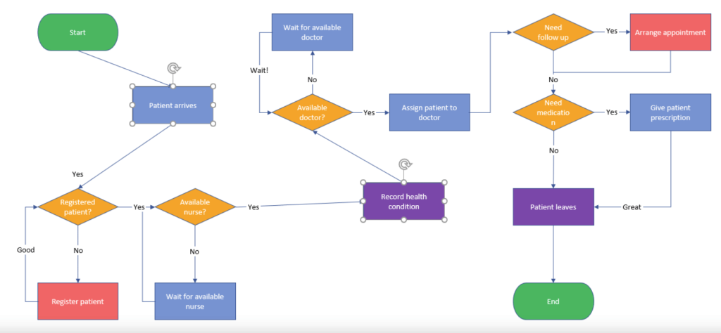 Flow Chart Template for Excel