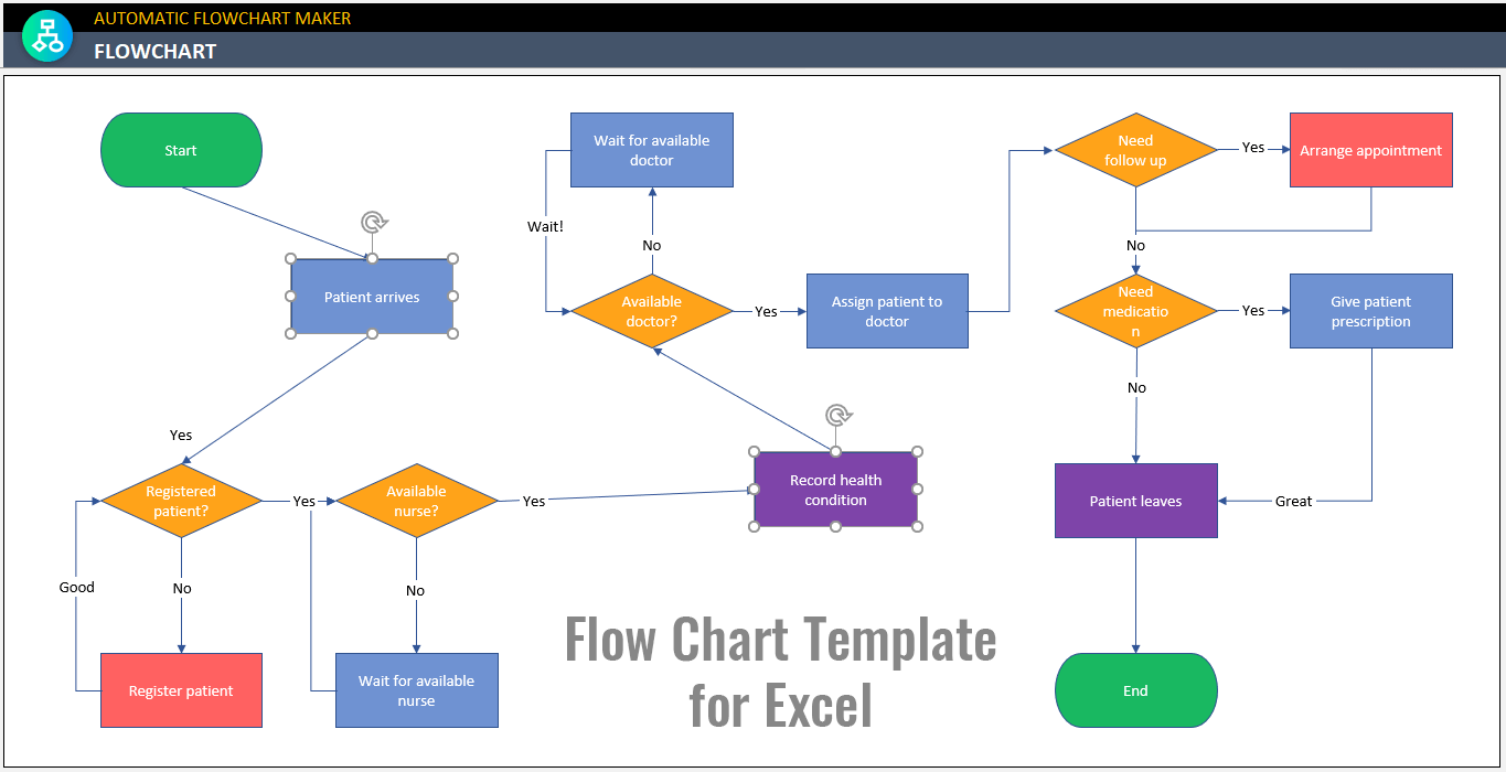 Flow Chart Template for Excel