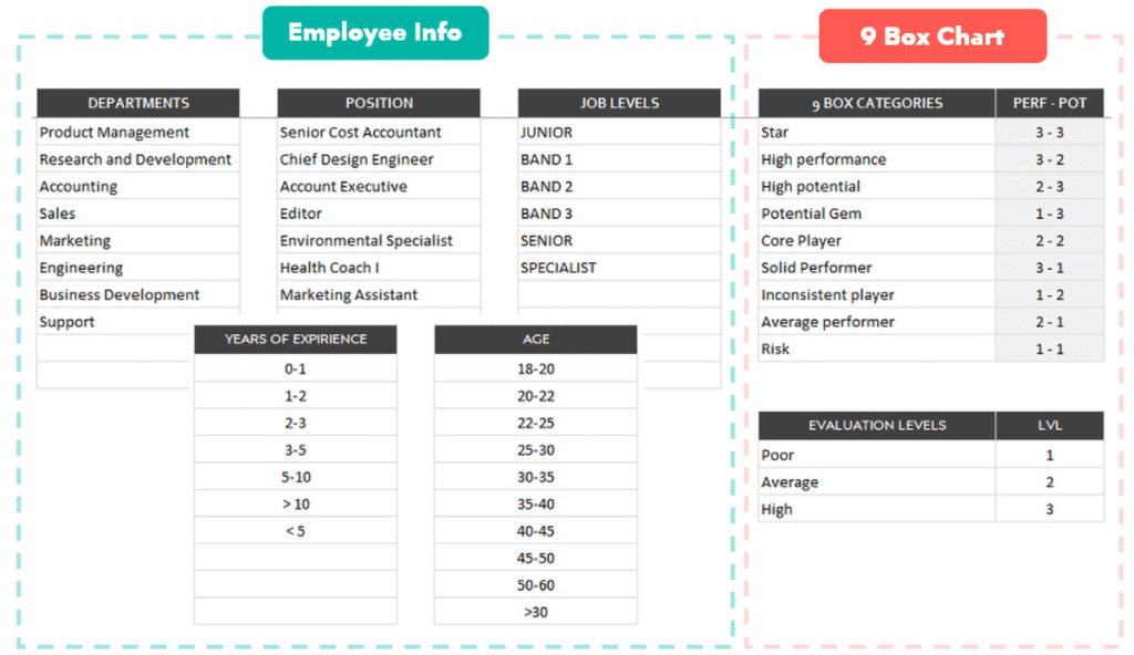 Example of Settings sheet in 9 grid box talent review template for Excel