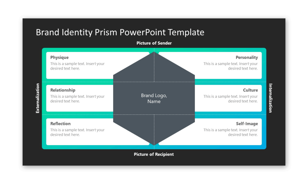 Example of Brand Identity Prism Presentation Template by SlideModel