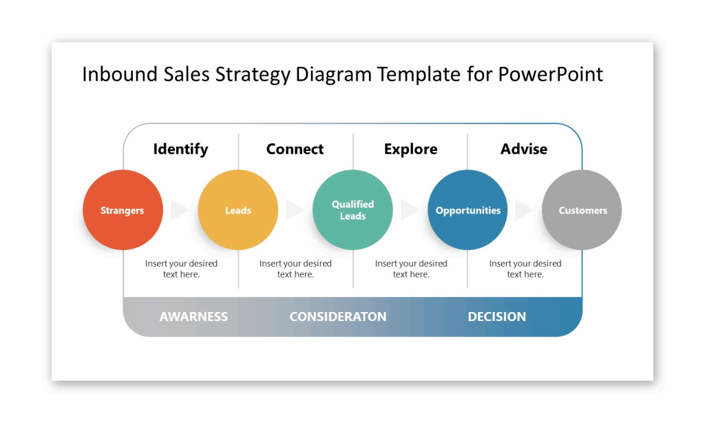 Example of Inbound Sales Strategy Process Slide Template for PowerPoint