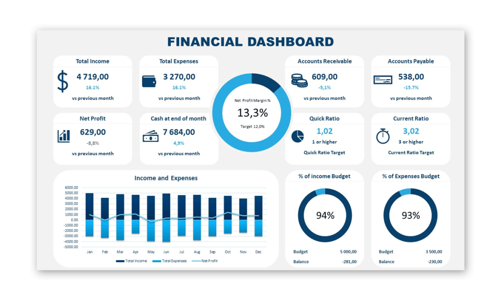 Which Statement Is True About Informational Presentations How to Develop and Deliver a Financial Presentation to the Board of