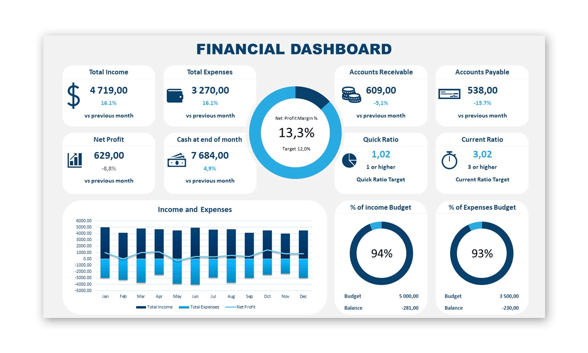 Example of Financial Presentation Dashboard