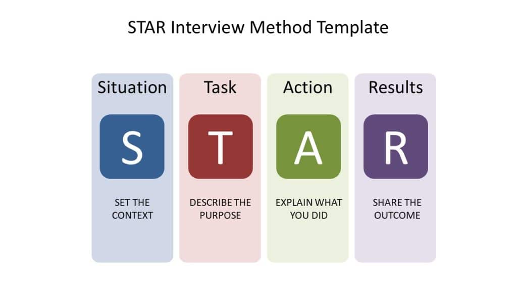 Free STAR Interview Method template for PowerPoint
