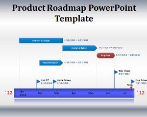 Free Gantt Chart Project Template For Powerpoint