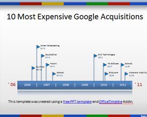 Top expensive google acquisitions PowerPoint template with Google colors