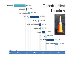 Free Construction Timeline Template for PowerPoint
