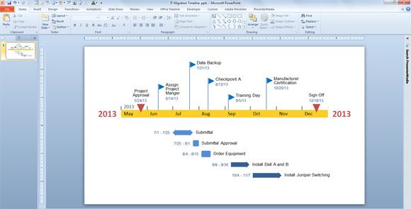 Free Timeline PowerPoint Templates