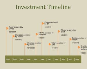 Free investment timeline PPT template