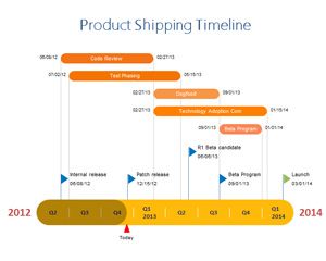 Product Shipping Timeline PowerPoint