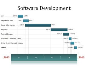 Free timeline development PowerPoint template