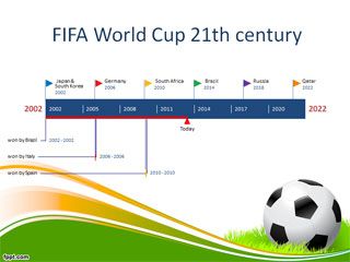 FIFA timeline template for PowerPoint