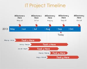 project timeline template powerpoint