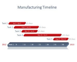 Manufacturing Project PowerPoint Timeline