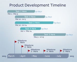 Free Product Development PowerPoint Timeline with the design of a timeline of a product